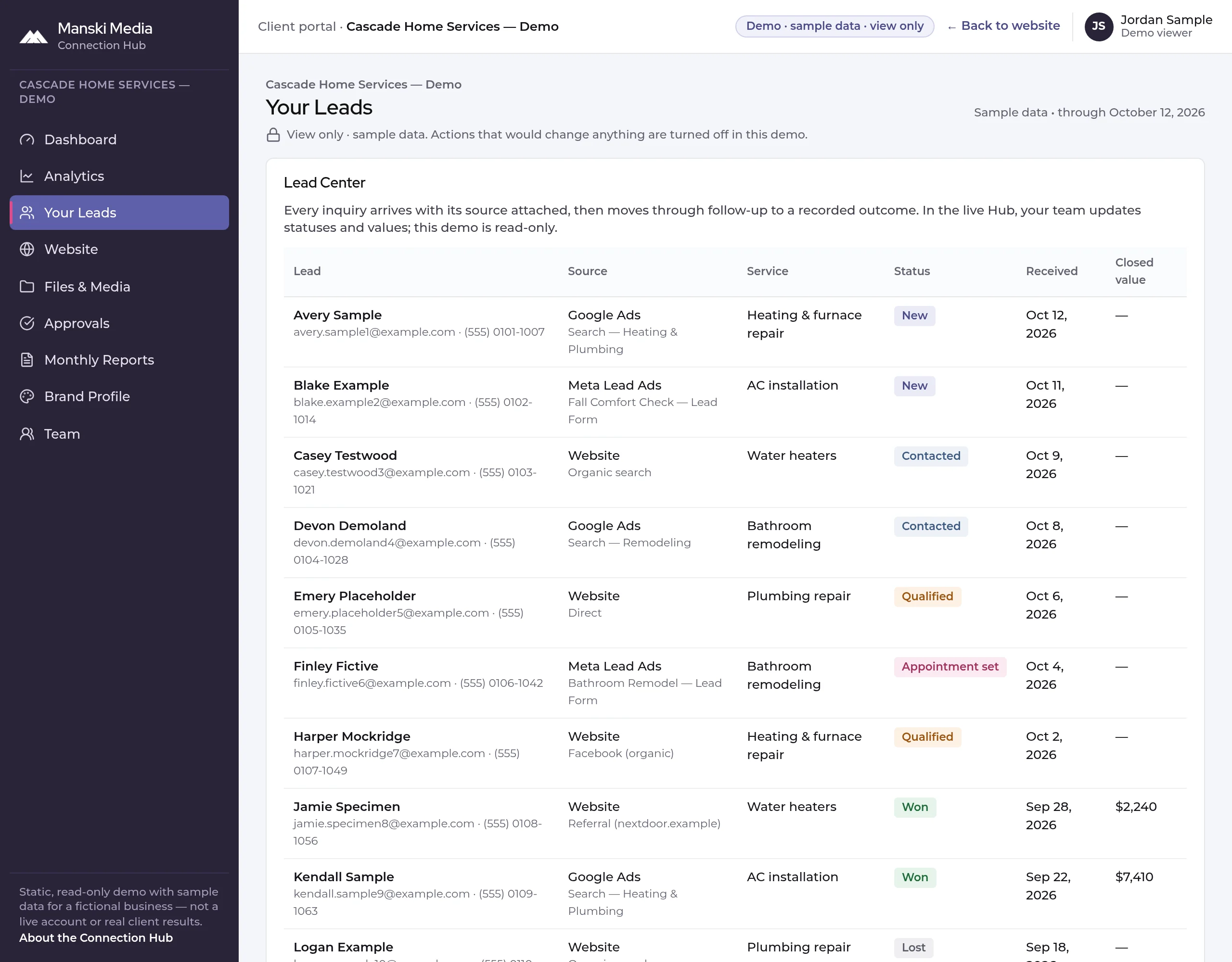 Connection Hub Lead Center for the fictional demo business: each sample inquiry with its source, campaign, service, status, date received and closed value.
